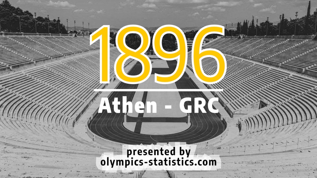 Bild zur pro und contra Liste Olympische Spiele 1896 in Athen