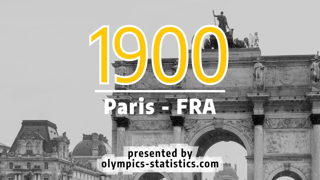Bild zur Pro und Contra Liste Olympische Spiele 1900 in Paris