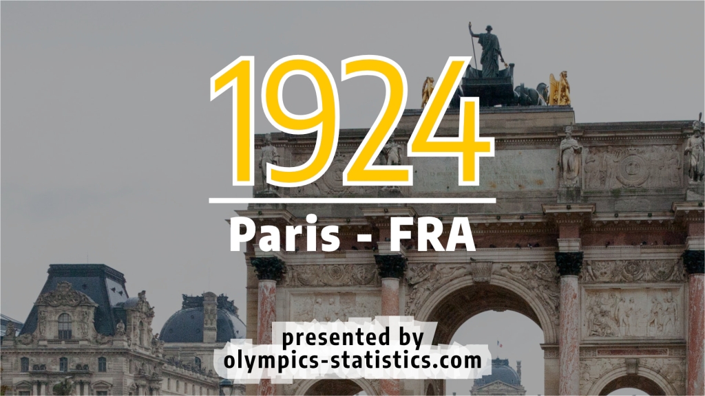 Bild zur pro und contra Liste Olympische Sommerspiele 1924 in Paris