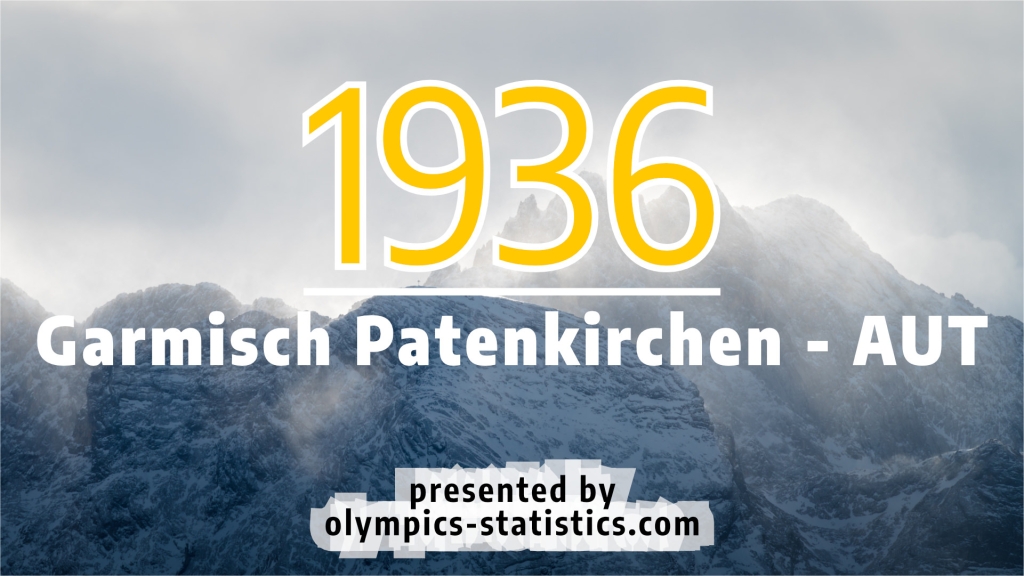 Bild zur Pro und Contra Liste Olympische Winterspiele 1936 in Garmisch Patenkirchen
